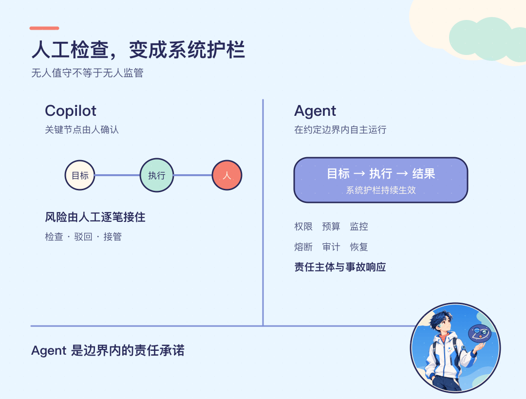 Copilot은 사람의 확인에 의존하고 Agent는 시스템 가드레일로 합의된 경계 안에서 작동한다