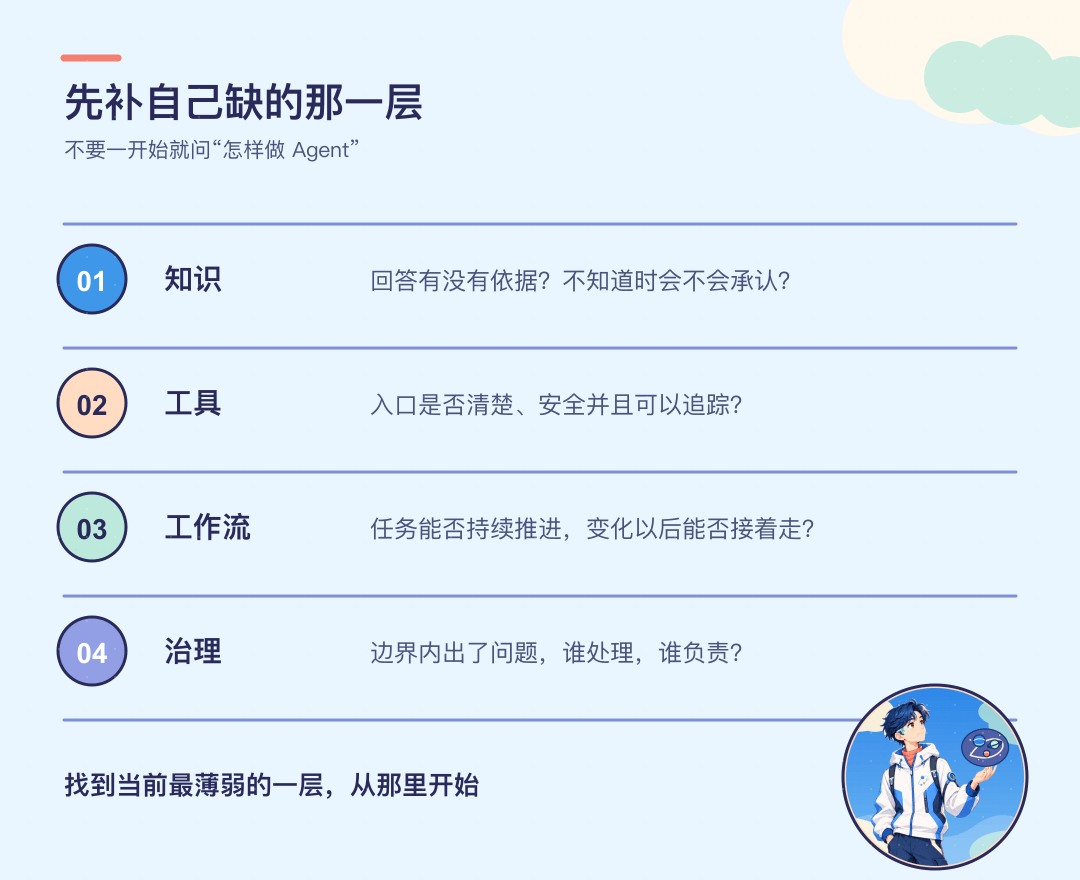 기업이 지식, 도구, 워크플로, 거버넌스 네 층에서 다음 역량을 판단하는 기준